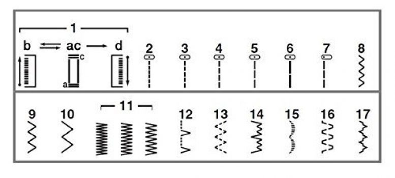 Brother Sewing Machine (White, GS1700)